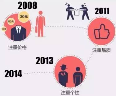 用户定位