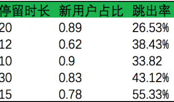 夜间流量分类对比分析