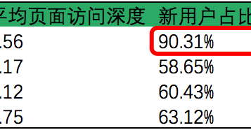 sm渠道指标整合分析